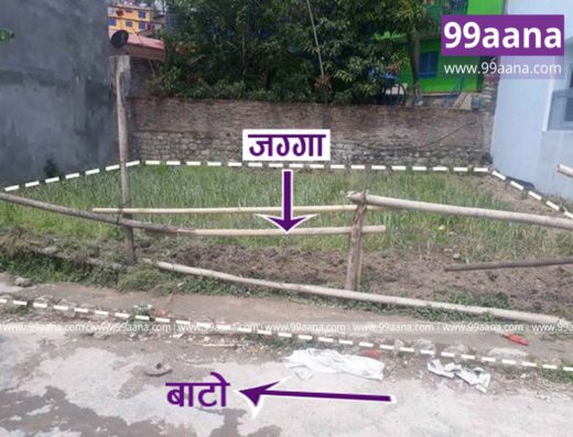 Land for sale at Budhanilkantha, Kathmandu